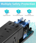 Safety features of Flat 5 Ft Power Strip With USB C And 3 USB Ports 12 Outlets Surge Protector, highlighting protection levels.
