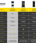 Comparison chart of UNEEKOR Eye Mini Core, Eye Mini Lite, and Eye Mini golf launch monitors with features and pricing details.