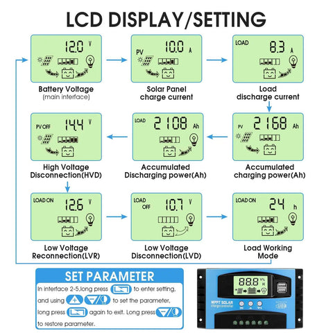 MPPT Solar Charge Controller 12-24V Auto Switch For Lead-Acid And Lithium Batteries 30A Industrial-Grade Main Chip LCD