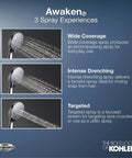 Awaken B90 Multi Function Handshower Kit With Handheld Shower Head showing three spray modes: wide coverage, intense drench, targeted spray.