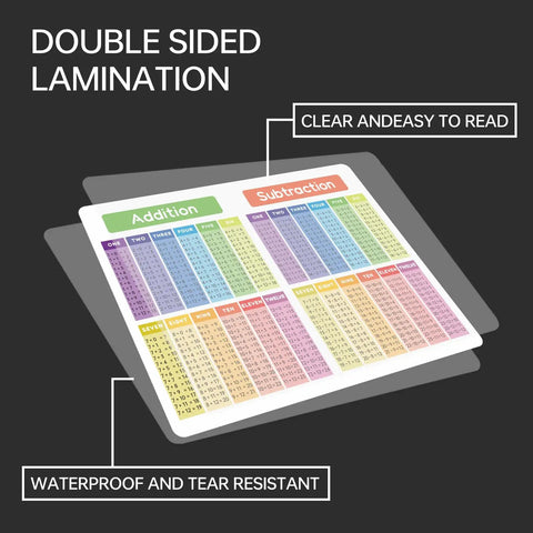 Laminated Math Chart Posters Set Of 2 8.27 By 11.22 Inch Dry Erase Waterproof Educational Charts for addition and subtraction.