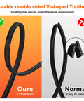 Comparison of Heavy Duty 12 Inch Cable Ties With 120 Lb Tensile Strength, V Shaped Teethed Double Sided Grip showing durability