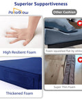 Comparison of Outdoor Chair Cushions 19 By 19 By 3 Inches With Handle And Ties Waterproof And Fade Resistant Set Of 2 Blue against a squashed cushion showing thickness and resilience with a hand pressing the surface.
