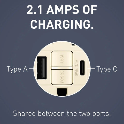 Close-up of 15 Amp GFCI Outlet With USB Ports Type A And C Tamper Resistant Decorator Duplex Light Almond Finish No Bulky Adapters