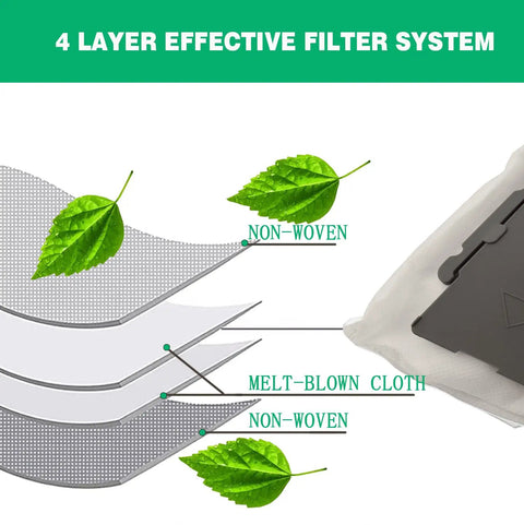 Illustration of 4-layer filter system for 20 Pack Roomba Vacuum Bags For All Clean Base Automatic Dirt Disposal Replacement Bags