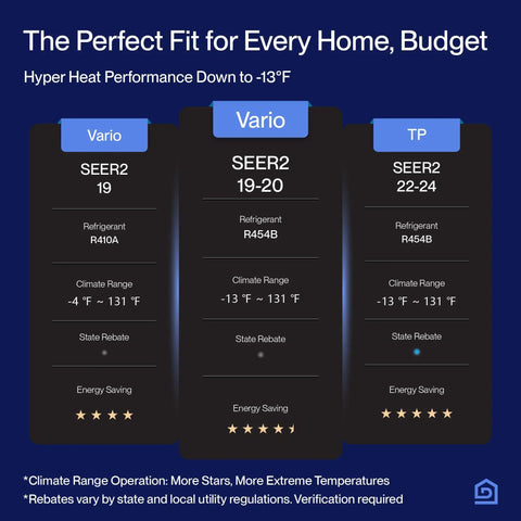 Hella Efficient 35000 BTU 3 Zone Ductless Mini Split Air Conditioner And Heat Pump System With 19 SEER2 DC Inverter Tech And 16 Foot Install Kits For All Season No Sweat Comfort