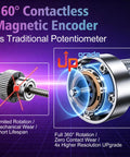 360° Contactless Magnetic Encoder vs Traditional Potentiometer showing durable, wear-resistant design for Top Shelf 14KG Serial Bus Servo Motor.
