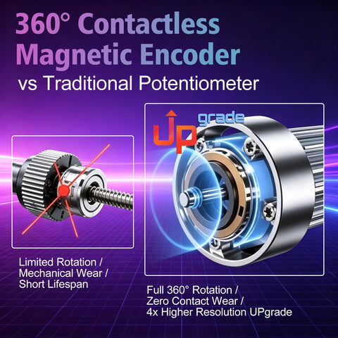360° Contactless Magnetic Encoder vs Traditional Potentiometer showing durable, wear-resistant design for Top Shelf 14KG Serial Bus Servo Motor.