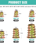 Product size chart for 100Pcs Wood Threaded Inserts Kit In Six Sizes M4x8 M4x10 M5x10 M6x10 M6x15 M8x20 with quantities shown