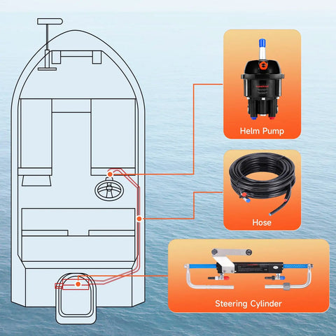 90HP Outboard Hydraulic Steering Kit with hydraulic cylinder, pump, and hoses for smooth durable marine steering on outboard motors