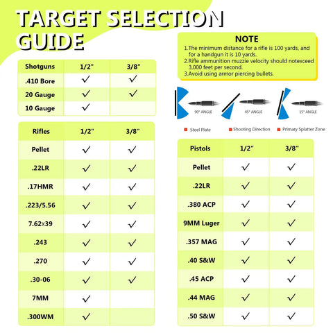 Target selection guide for Neon Yellow 12 By 20 Inch Steel Gong Target For Pistol And Rifle Training, AR500 Steel Thickness Chart