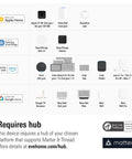 Compatibility of Matter Over Thread Smart Plug With App And Voice Control For Privacy First Home Automation showcasing various hubs.