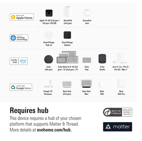 Compatibility of Matter Over Thread Smart Plug With App And Voice Control For Privacy First Home Automation showcasing various hubs.