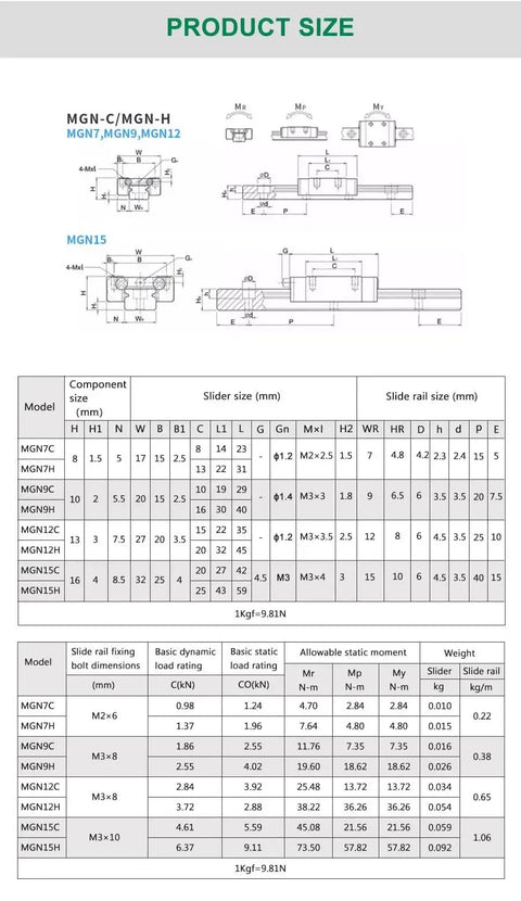 2 3 4 5 6 8 10 Pack MGN12H MGN12C Carriage Block Slider size chart and specifications for linear guide rails.
