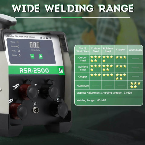Capacitor Discharge Stud Welder For M3 To M10 Bolts Plate Welding Machine For Insulation Nails And Thin Sheet Metal Welds 0.5mm To 3mm Without Warping Or Paint Damage Fast 3 To 6 Ms Weld Time Heavy Duty 110V RSR 2500 with control panel and performance chart