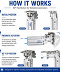 Heavy Duty 90 Degree Flip Pneumatic Cylinder Rotary Actuator showing initial position and pneumatic actuation for automation use.