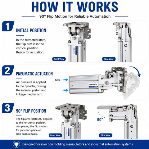 Heavy Duty 90 Degree Flip Pneumatic Cylinder Rotary Actuator showing initial position and pneumatic actuation for automation use.