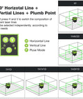 Diagram showing Pro Grade Multi Line Laser Level with four vertical lines and 360-degree horizontal floor line display.
