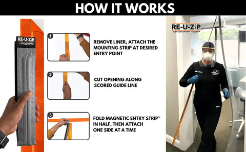Instructional diagram of Magnetic Dust Barrier Entry Strip Kit for Plastic Sheeting showing hands installing the self-closing system.