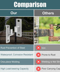 Comparison of 4 Pack Heavy Duty Gate Hinge Set Stainless Steel Hinges with rust-prone iron hinge on farm gates.