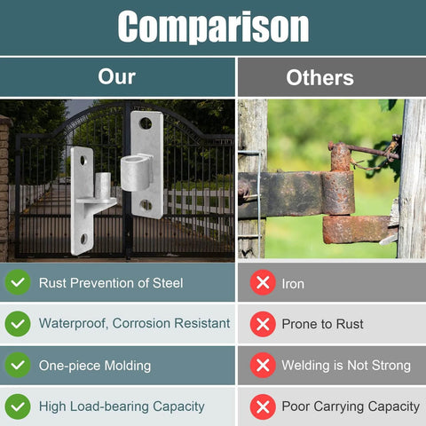 Comparison of 4 Pack Heavy Duty Gate Hinge Set Stainless Steel Hinges with rust-prone iron hinge on farm gates.