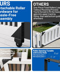 Heavy Duty Sliding Gate Hardware Kit With Anti Sag Roller Braces features detachable roller for easy assembly, fits 1-2 inch frames.