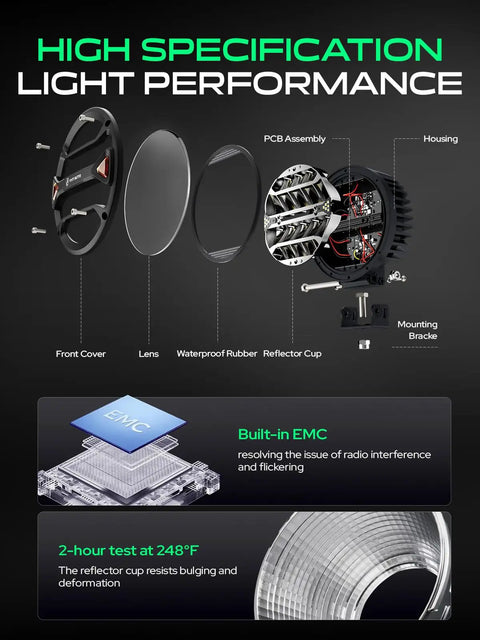 5.5 Inch LED Pod Lights Driving Beam, 40W Off Road Lights With 400 Lumens, Rugged LED Light Bar For Trucks, ATVs, UTVs, Dirt Bikes, Boats, And More, Built For Night Rides And Tough Jobs exploded view with lens, housing, and bracket