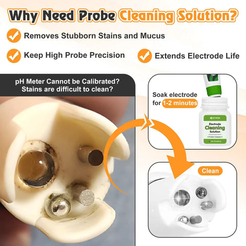 PH Meter Calibration Solution Kit With 4.00, 7.00 And 10.01 Buffers And Electrode Cleaning Solution, 50ml Bottles For Water, Pool, Soil, Food, Aquarium Testing And Maintenance Made Easy No Fuss illustration showing cleaning process of probe with solution