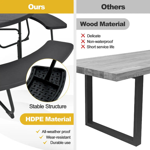 Comparison of Round Outdoor Picnic Table For Eight With Built In Benches, Umbrella Hole, Sturdy Metal Frame And HDPE Top vs wood table