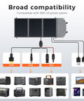 100W Portable Solar Panel for Power Stations and RVs, Foldable 19.8V Solar Charger With IP65 Waterproof Build connections diagram