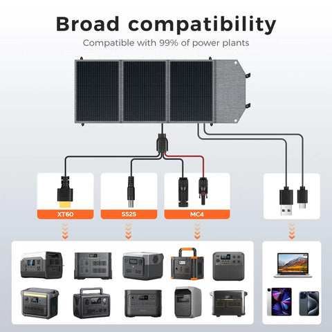 100W Portable Solar Panel for Power Stations and RVs, Foldable 19.8V Solar Charger With IP65 Waterproof Build connections diagram