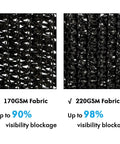 Comparison of 170 GSM and 220 GSM black HDPE fabric, Privacy Screen For Fences Six Foot By Fifty Foot Heavy Duty Black HDPE