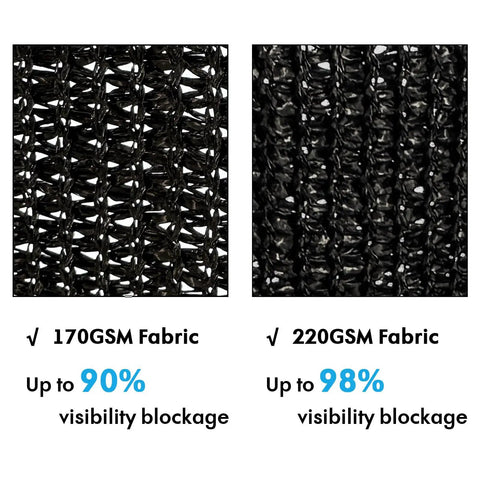 Comparison of 170 GSM and 220 GSM black HDPE fabric, Privacy Screen For Fences Six Foot By Fifty Foot Heavy Duty Black HDPE