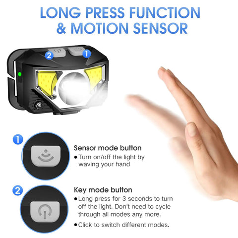Ultra Bright Rechargeable Headlamp 4 Pack With White And Red Light Waterproof Motion Sensor Headlamp 8 Modes diagram