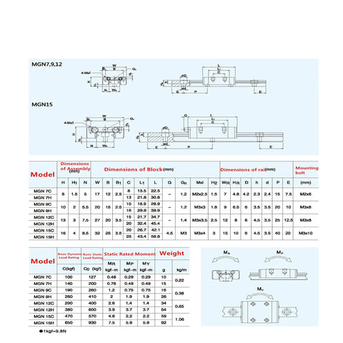 Technical specifications for Heavy Duty 650mm Linear Rail Guide Set With Carriage Blocks For 3D Printers And CNC Machines Two Pack