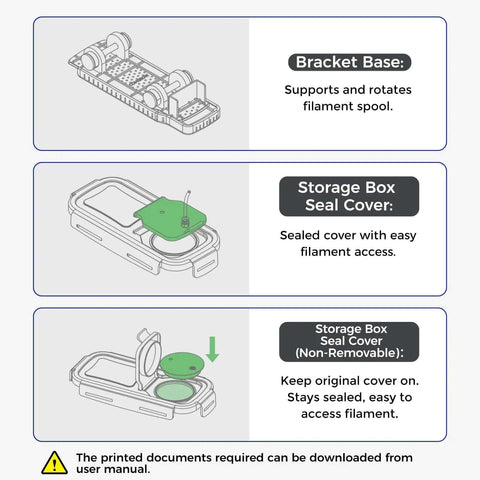 Diagram showing the 3D Printer Filament Storage Box Set With 6 DIY Filament Containers, including bracket base and seal cover features.