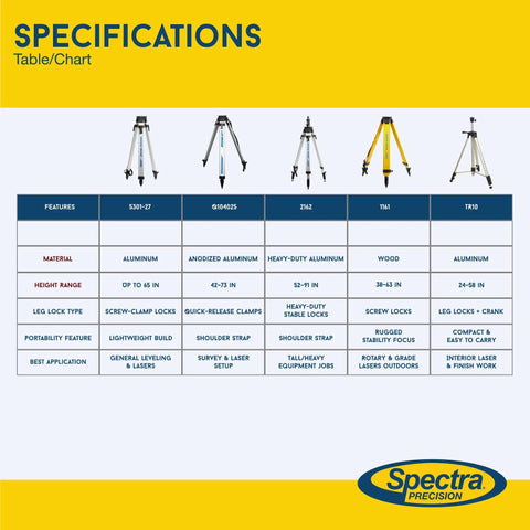 Specifications chart for No Sweat Light Duty Aluminum Tripod For Point And Line Laser Levels with height and material details.