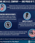 Mighty Max Battery infographic highlighting U.S. company origins, quality control, and commitment to American growth.