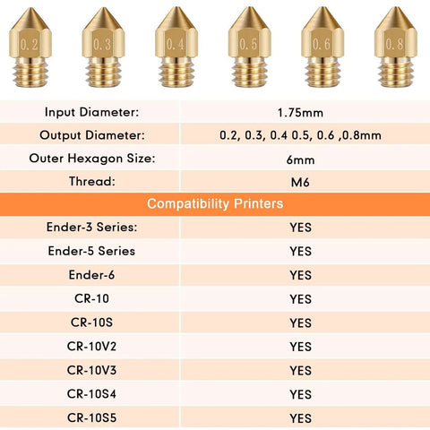 50 Piece 3D Printer Nozzle Cleaning Kit With MK8 Nozzles And Cleaning Needles, size compatibility for Creality Ender 3 CR 10 models