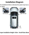 Diagram showing installation of Radar Monitoring Detection Kit For Your Ride Blind Spot System With Ultrasonic Sensors on vehicle.