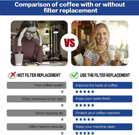Comparison of coffee taste with and without Replacement Water Filter For Breville Oracle Sage Claro Swiss Barista And Bambino Machines.