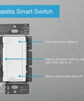Front view of Caseta Smart Light Switch with hub required, control from app or voice, schedule scenes, white finish, buttons labeled.