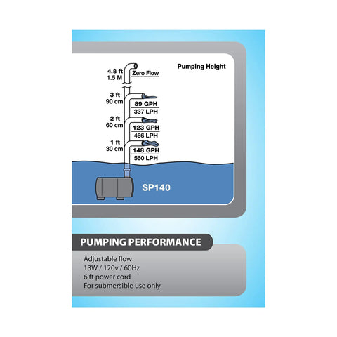 Pumping diagram for Statuary Pond Pump For Indoor And Outdoor Fountains With Adjustable Flow Submersible Magnetic Drive Includes 1/4 3/8 1/2 Inch Adapters