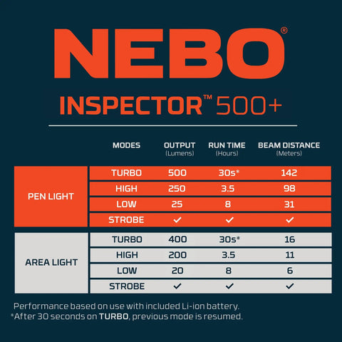 NEBO INSPECTOR 500+ performance chart for Orange Inspector 500 Plus Pen Light Rechargeable Pocket Led Flashlight 500 Lumen With Four Modes Turbo Strobe High Low Compact Pocket Tool For Inspections Automotive Home Diy And Everyday Carry