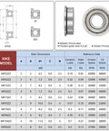 Flanged Ball Bearings 3x6x2.5mm 10 Pcs Double Shield Pre Lubricated Chrome Steel Deep Groove For Motors Pumps Fans Built Tough Low Noise Durable Precision Fit, MF63ZZ size chart