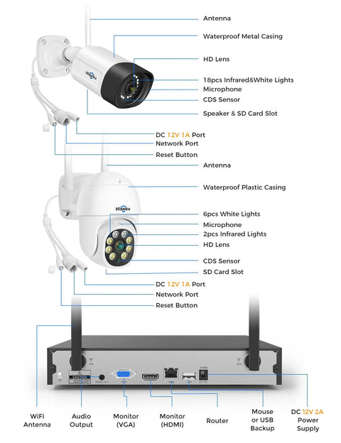 Diagram of 5MP Wireless Security Camera System with 8 Cameras Including PTZ and Bullet, 3TB HDD, labelled components