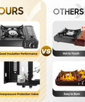 Comparison of Two Burner Portable Propane Camping Stove With Double Auto Ignition Durable Dual LPG Butane Burner and other stoves
