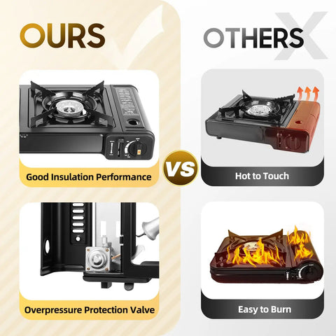 Comparison of Two Burner Portable Propane Camping Stove With Double Auto Ignition Durable Dual LPG Butane Burner and other stoves
