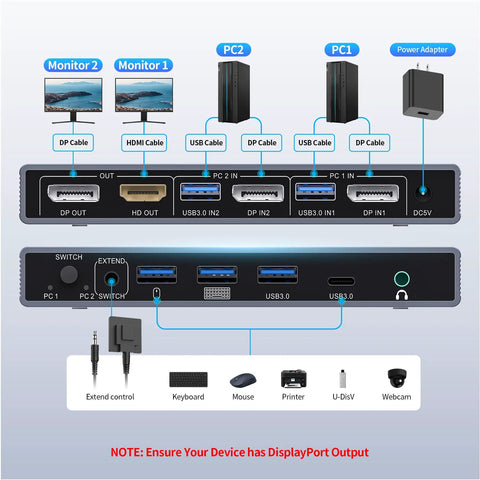 Dual Monitor KVM Switch For Two Computers With DisplayPort 4K 60Hz, Control One Keyboard And Mouse Across Two Screens, Fast Switching For Home Office, Gaming, And Professional Setups, Not Laptop Compatible diagram with PC, monitors, cables, and ports