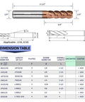 Technical diagram of Carbide End Mill Set With AlCrN AlTiN And ZrN Coatings For Hard Steel And Cast Iron, showing dimensions.